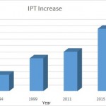 IPT Chart (2)